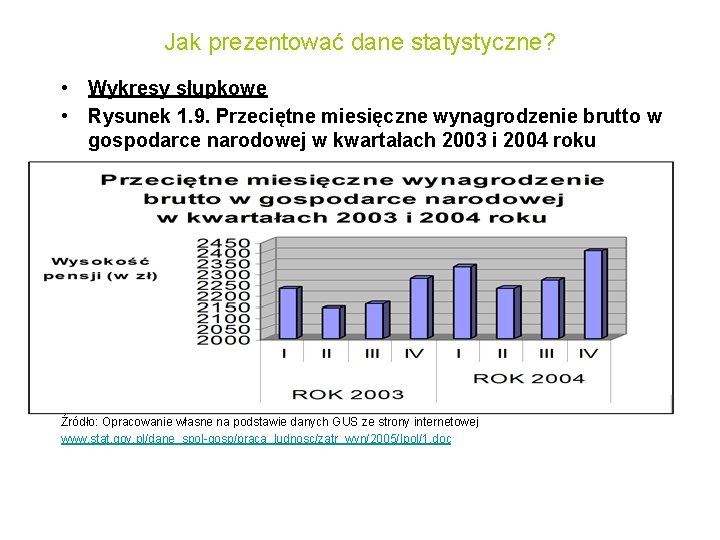 Jak prezentować dane statystyczne? • Wykresy słupkowe • Rysunek 1. 9. Przeciętne miesięczne wynagrodzenie