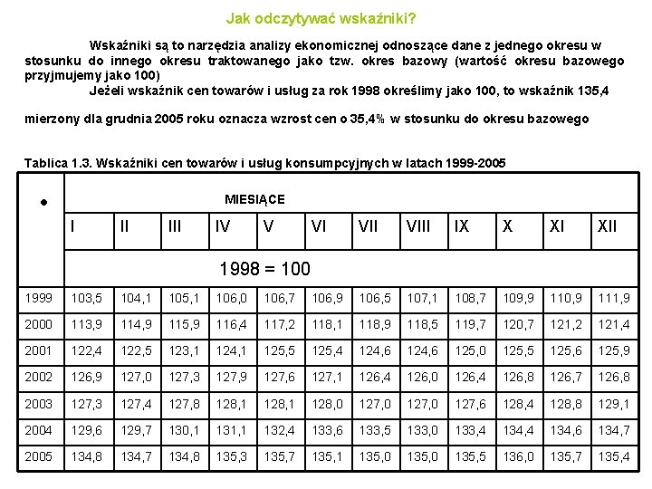 Jak odczytywać wskaźniki? Wskaźniki są to narzędzia analizy ekonomicznej odnoszące dane z jednego okresu