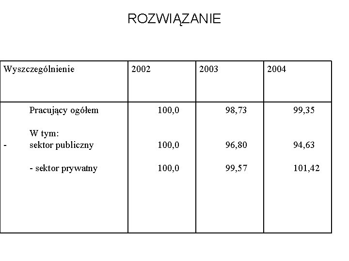 ROZWIĄZANIE Wyszczególnienie - 2002 2003 2004 Pracujący ogółem 100, 0 98, 73 99, 35