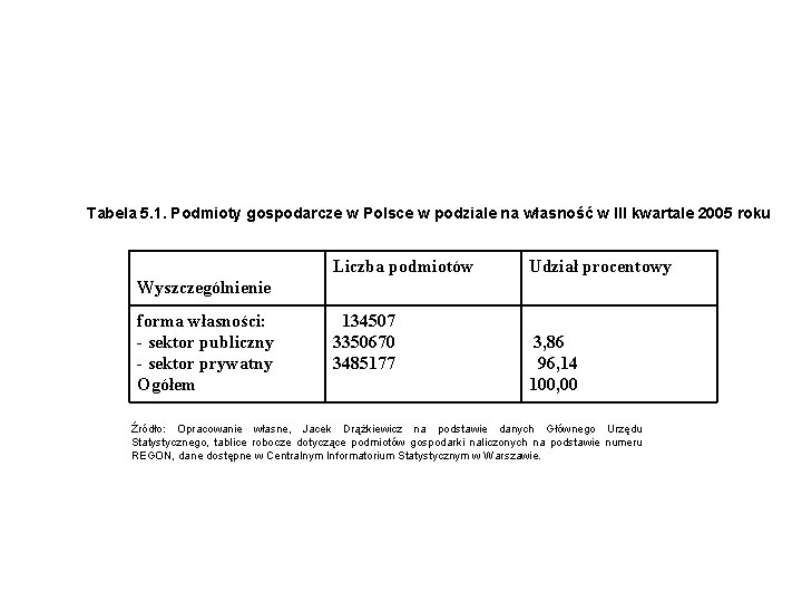 Tabela 5. 1. Podmioty gospodarcze w Polsce w podziale na własność w III kwartale