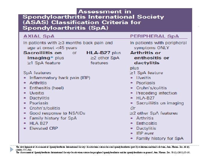 The development of Assessment of Spondyloarthritis International Society classification criteria for axial spondyloarthritis (part