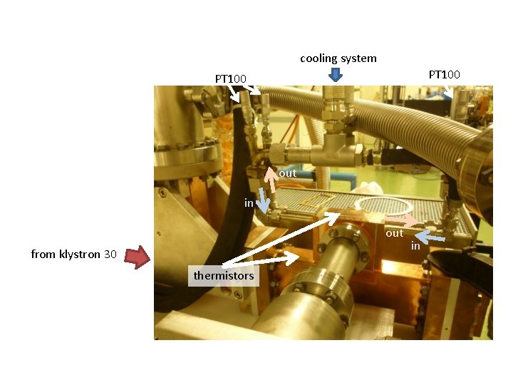 cooling system PT 100 out in out from klystron 30 thermistors in 