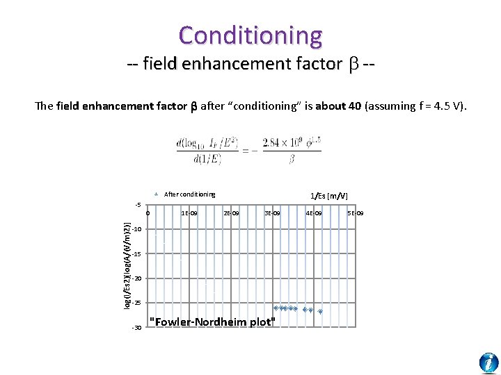 Conditioning -- field enhancement factor b -The field enhancement factor b after “conditioning” is