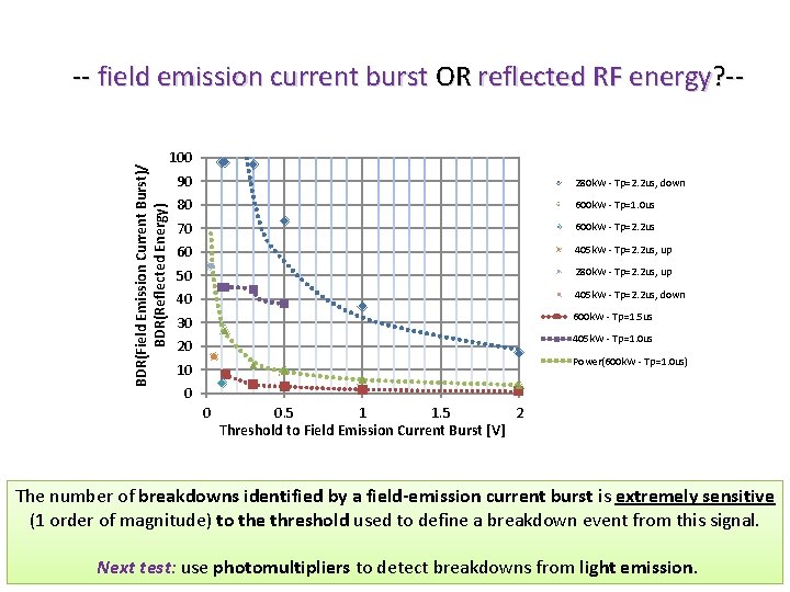 BDR(Field Emission Current Burst)/ BDR(Reflected Energy) -- field emission current burst OR reflected RF