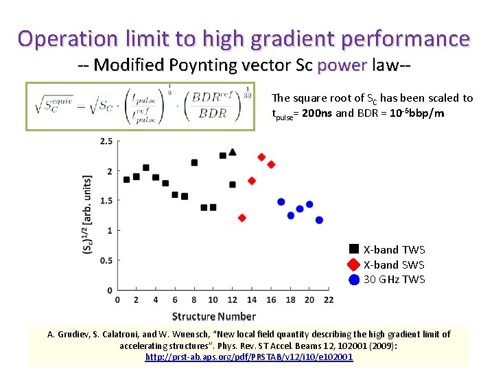 Operation limit to high gradient performance -- Modified Poynting vector Sc power law-- The