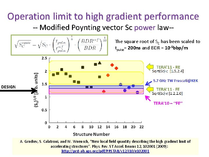 Operation limit to high gradient performance -- Modified Poynting vector Sc power law-- The