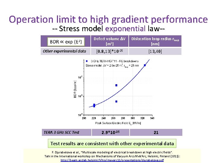 Operation limit to high gradient performance -- Stress model exponential law-- Other experimental data