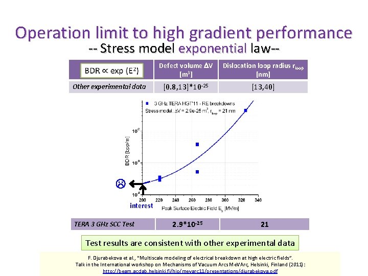 Operation limit to high gradient performance -- Stress model exponential law-- Other experimental data