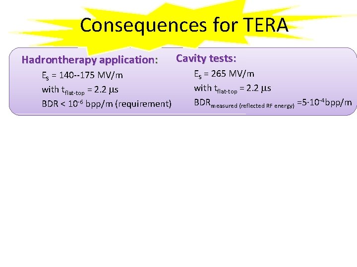 Consequences for TERA Hadrontherapy application: ES = 140 --175 MV/m with tflat-top = 2.