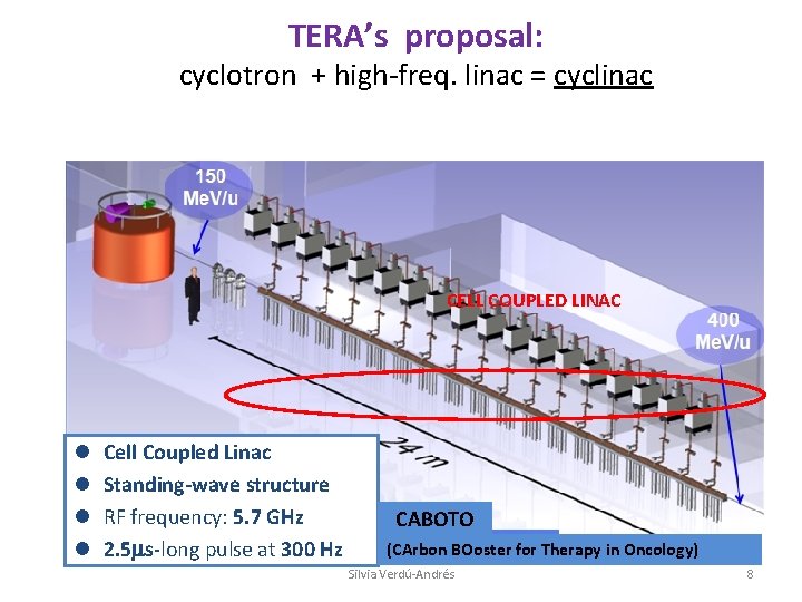 TERA’s proposal: cyclotron + high-freq. linac = cyclinac CELL COUPLED LINAC l l Cell