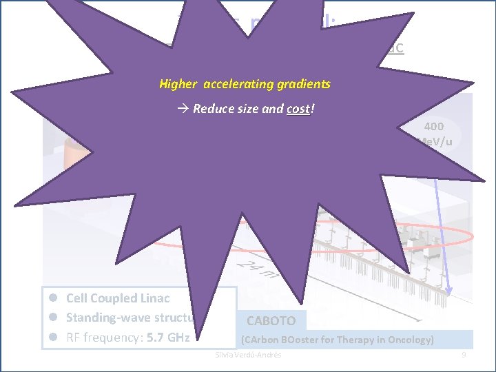 TERA’s proposal: cyclotron + high-freq. linac = cyclinac Higher accelerating gradients 120 cost Me.