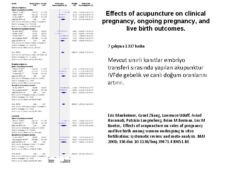 Effects of acupuncture on clinical pregnancy, ongoing pregnancy, and live birth outcomes. 7 çalışma