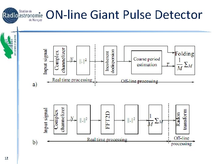 ON-line Giant Pulse Detector 12 