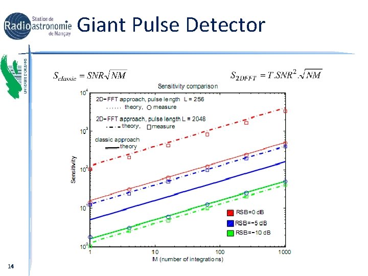 Giant Pulse Detector 14 