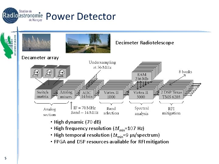 Power Detector Decimeter Radiotelescope Decameter array • High dynamic (70 d. B) • High