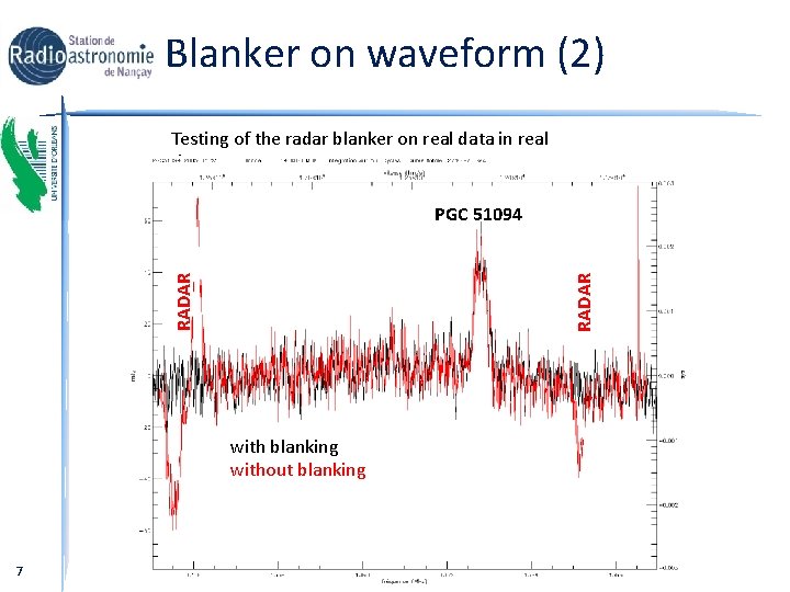 Blanker on waveform (2) Testing of the radar blanker on real data in real