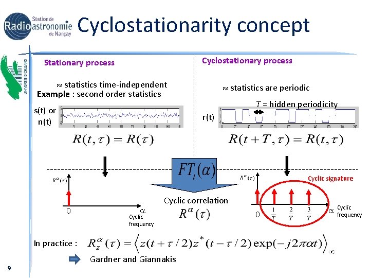Cyclostationarity concept Cyclostationary process Stationary process statistics time-independent Example : second order statistics s(t)