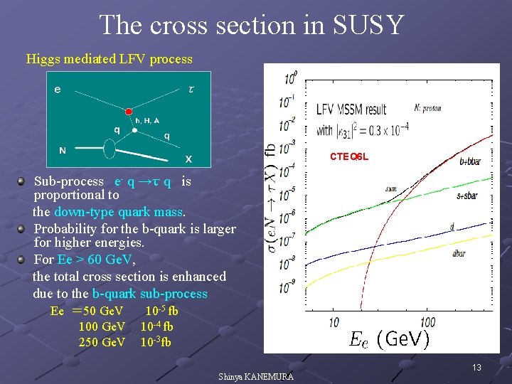 The cross section in SUSY Higgs mediated LFV process CTEQ 6 L Sub-process e-