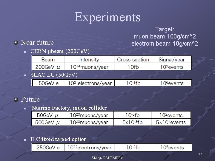 Experiments Target: muon beam 100 g/cm^2 electrom beam 10 g/cm^2 Near future n CERN