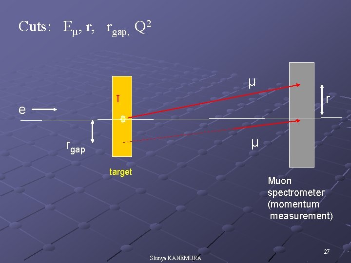 Cuts: Eμ, r, rgap, Q 2 μ τ e r μ rgap target Muon