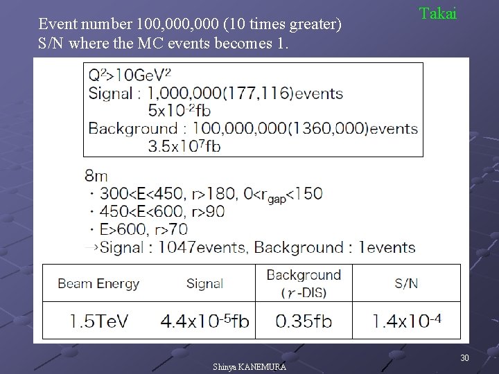 Event number 100, 000 (10 times greater) S/N where the MC events becomes 1.