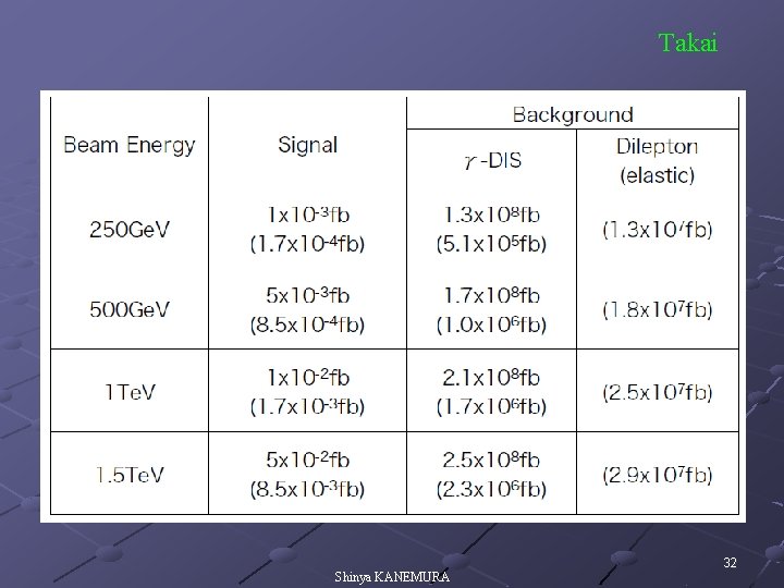 Takai Shinya KANEMURA 32 