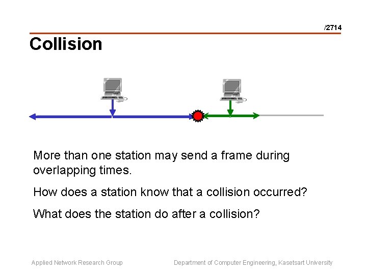 /2714 Collision More than one station may send a frame during overlapping times. How