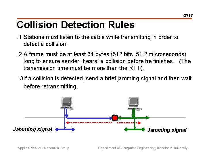 /2717 Collision Detection Rules. 1 Stations must listen to the cable while transmitting in