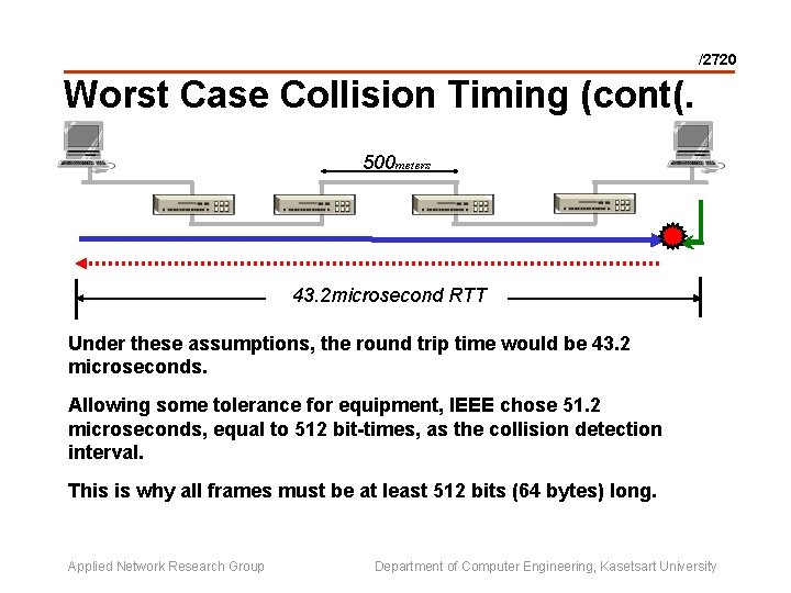 /2720 Worst Case Collision Timing (cont(. 500 meters 43. 2 microsecond RTT Under these
