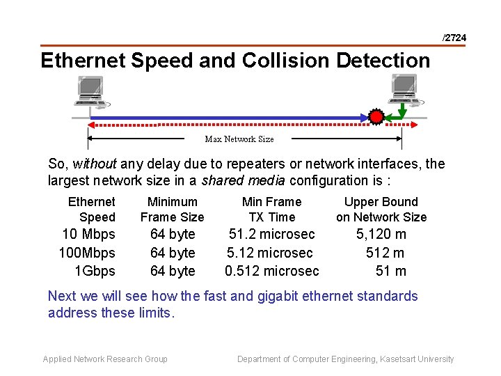 /2724 Ethernet Speed and Collision Detection Max Network Size So, without any delay due