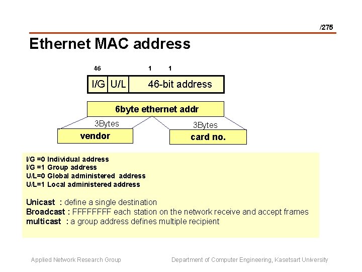/275 Ethernet MAC address 46 1 I/G U/L 1 46 -bit address 6 byte