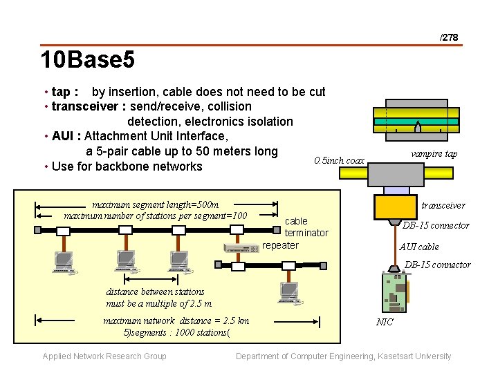 /278 10 Base 5 • tap : by insertion, cable does not need to