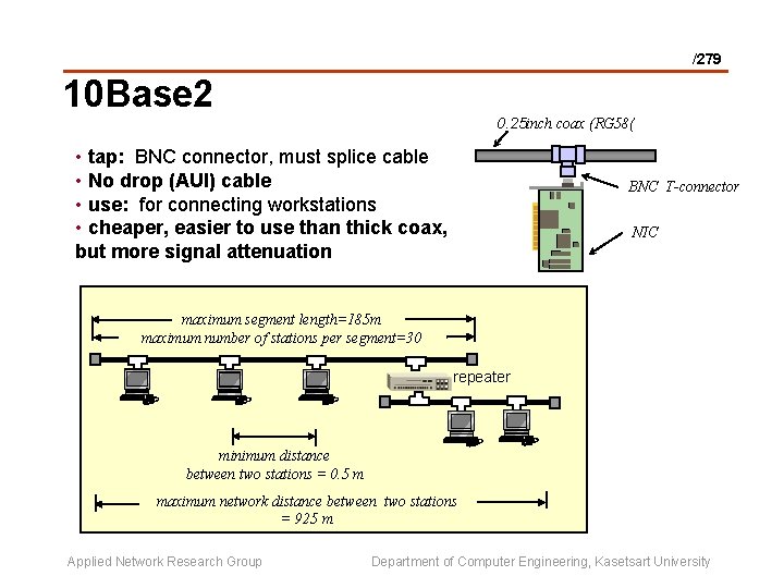 /279 10 Base 2 0. 25 inch coax (RG 58( • tap: BNC connector,