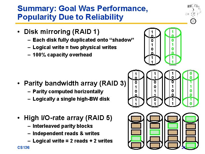 Summary: Goal Was Performance, Popularity Due to Reliability • Disk mirroring (RAID 1) –