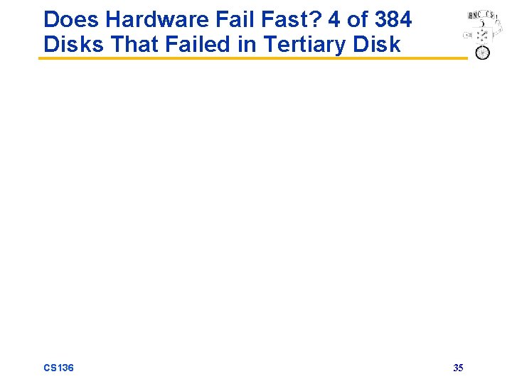 Does Hardware Fail Fast? 4 of 384 Disks That Failed in Tertiary Disk CS