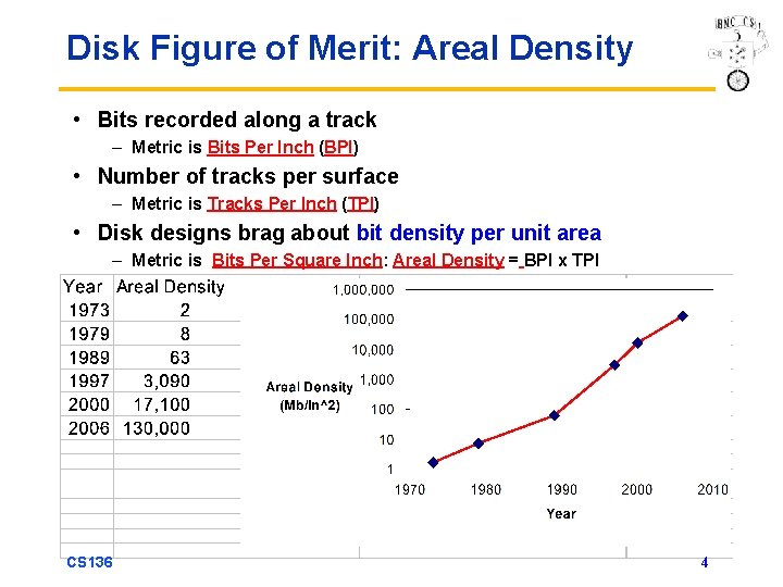 Disk Figure of Merit: Areal Density • Bits recorded along a track – Metric