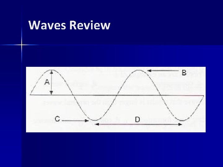 Waves Review 