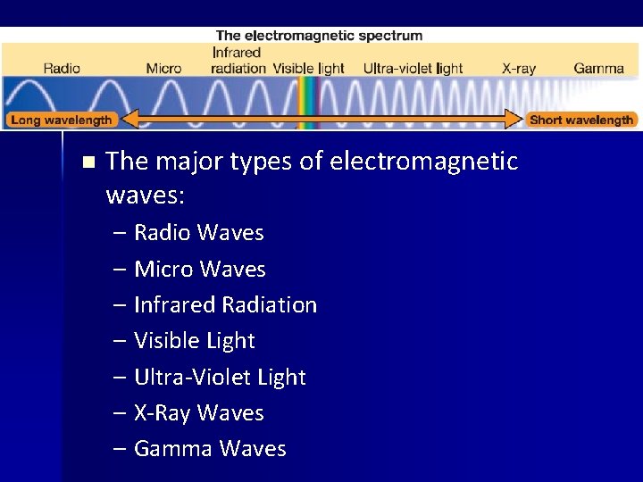 Electromagnetic Waves n The major types of electromagnetic waves: – Radio Waves – Micro