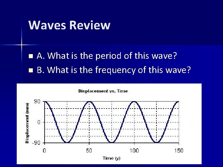 Waves Review A. What is the period of this wave? n B. What is