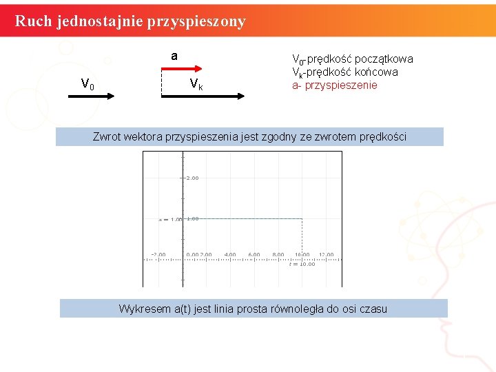 Ruch jednostajnie przyspieszony a V 0 Vk V 0 -prędkość początkowa Vk-prędkość końcowa a- Ruch jednostajnie przyspieszony a V 0 Vk V 0 -prędkość początkowa Vk-prędkość końcowa a-