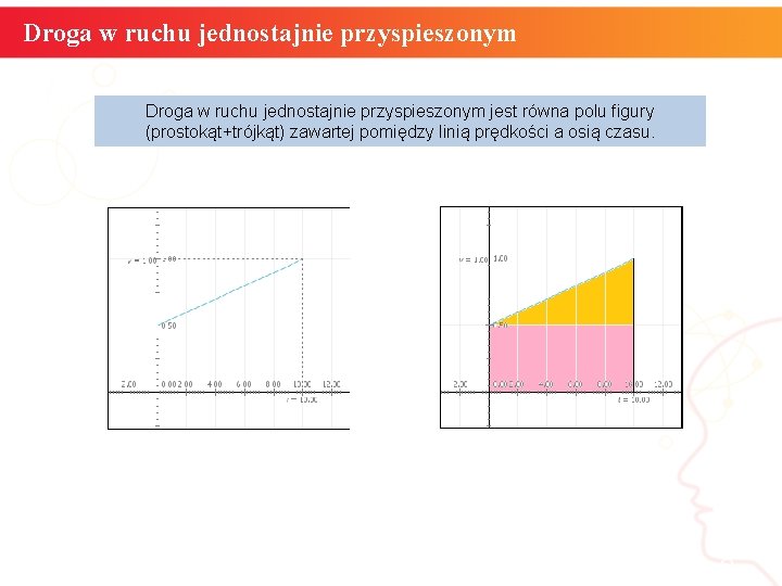 Droga w ruchu jednostajnie przyspieszonym jest równa polu figury (prostokąt+trójkąt) zawartej pomiędzy linią prędkości