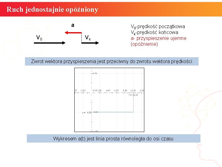 Ruch jednostajnie opóźniony a V 0 Vk V 0 -prędkość początkowa Vk-prędkość końcowa a- Ruch jednostajnie opóźniony a V 0 Vk V 0 -prędkość początkowa Vk-prędkość końcowa a-