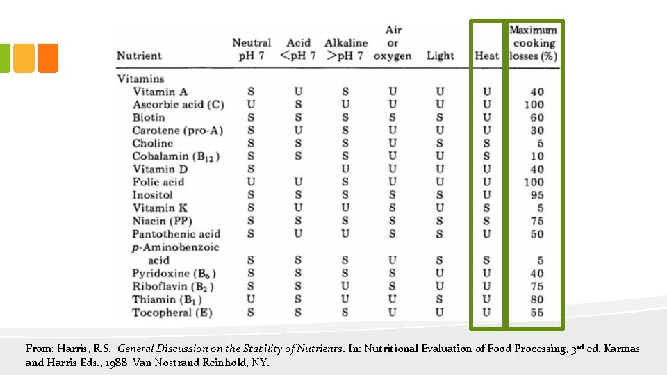 From: Harris, R. S. , General Discussion on the Stability of Nutrients. In: Nutritional From: Harris, R. S. , General Discussion on the Stability of Nutrients. In: Nutritional