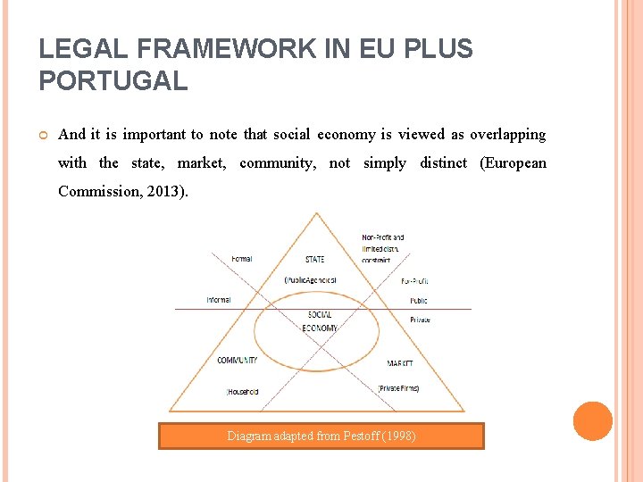 LEGAL FRAMEWORK IN EU PLUS PORTUGAL And it is important to note that social