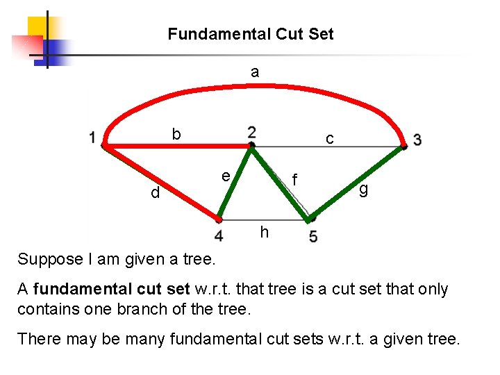 Fundamental Cut Set a b d c e f g h Suppose I am
