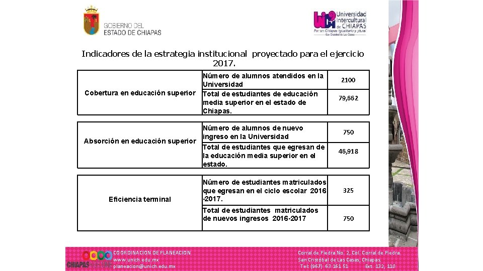 Indicadores de la estrategia institucional proyectado para el ejercicio 2017. Cobertura en educación superior