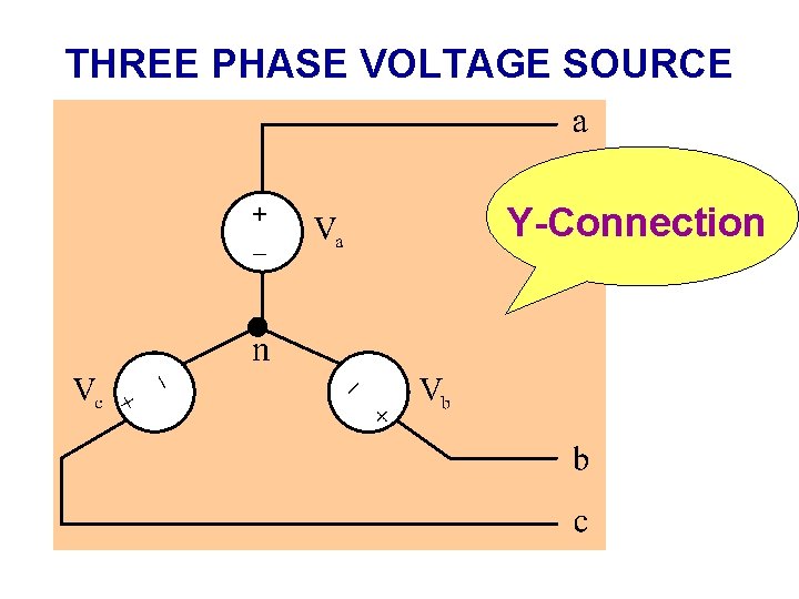 THREE PHASE VOLTAGE SOURCE Y-Connection 