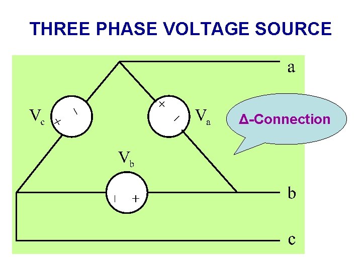 THREE PHASE VOLTAGE SOURCE Δ-Connection 
