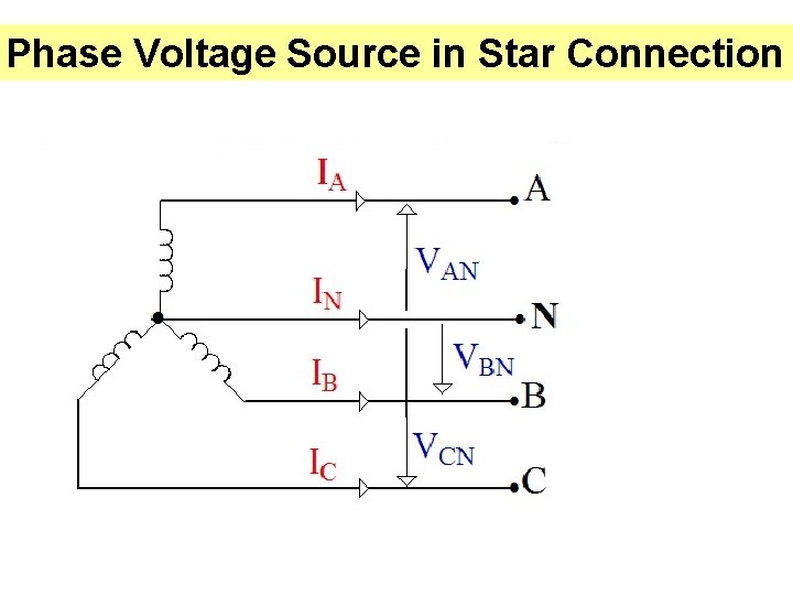 Phase Voltage Source in Star Connection 