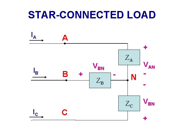 STAR-CONNECTED LOAD IA A + IB IC B C + VBN ZB ZA -